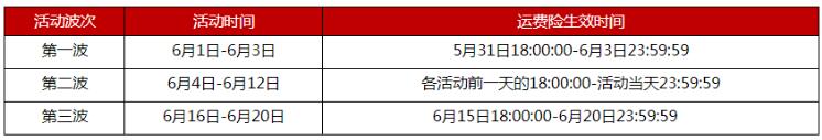 2020天貓618活動(dòng)一定要簽署退貨運(yùn)費(fèi)險(xiǎn)嗎